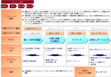 運用体制・コスト調査のソリューションイメージ
