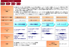 自社サイト調査のソリューションイメージ