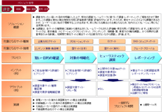 競合サイト比較調査のソリューションイメージ