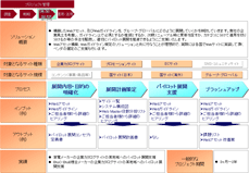 パイロット展開のソリューションイメージ