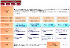 課題・リスク・スケジュール管理のソリューションイメージ