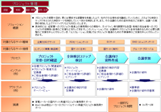 会議体事務局サポートのソリューションイメージ