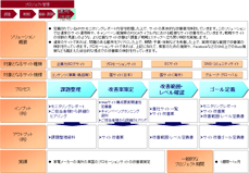 サイト改善策策定のソリューションイメージ