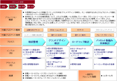 Webサイト再編ガバナンス戦略のソリューションイメージ