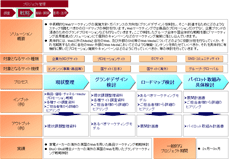 Webマーケティング戦略のソリューションイメージ